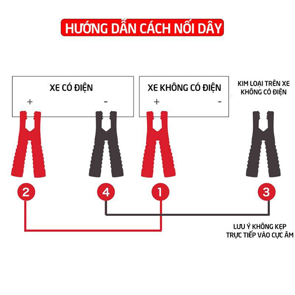 các bước để nổ máy khi ắc quy hết điện